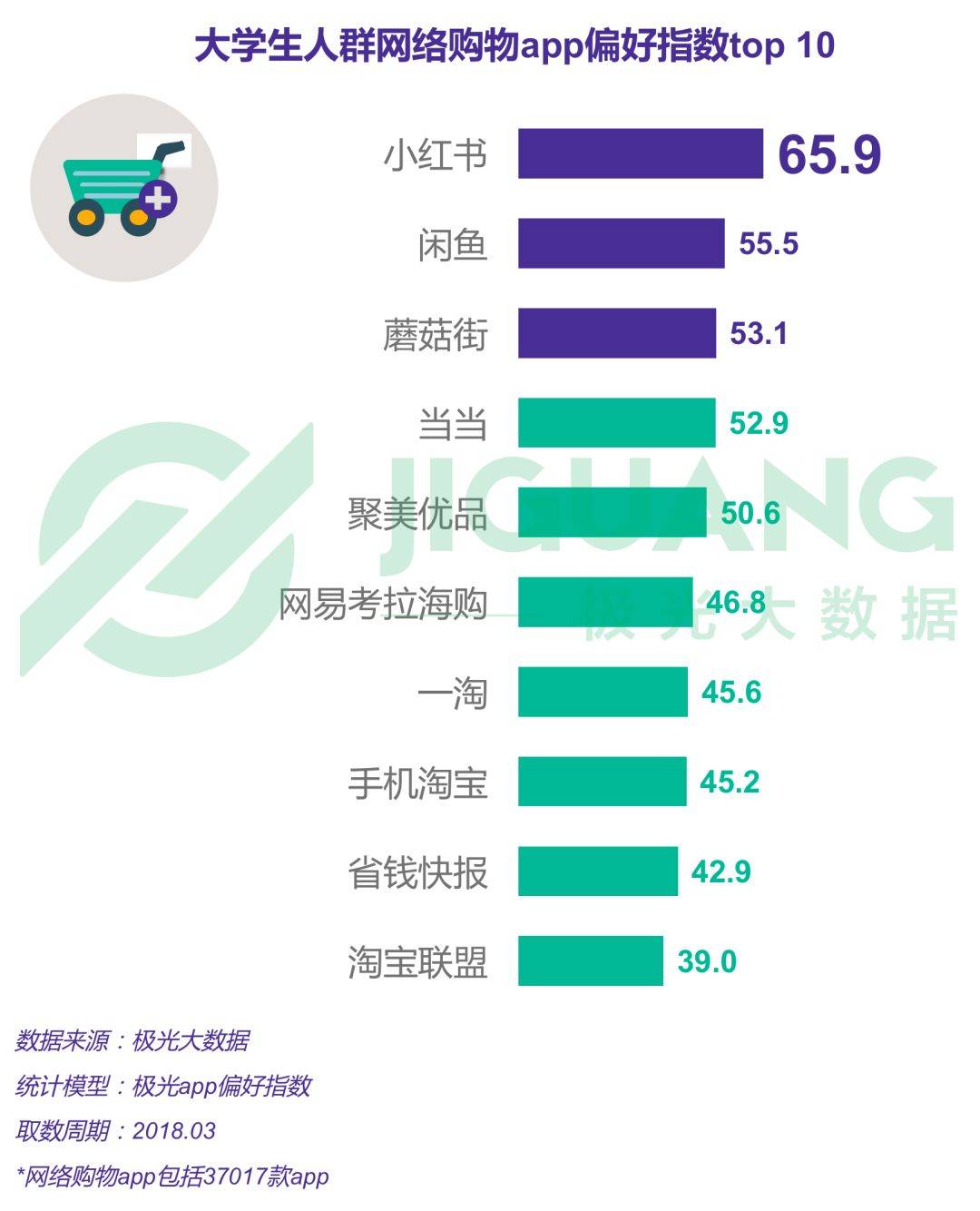 2018年大学生群体app行为研究报告免费提供下载 工具资源 第10张-懿古今