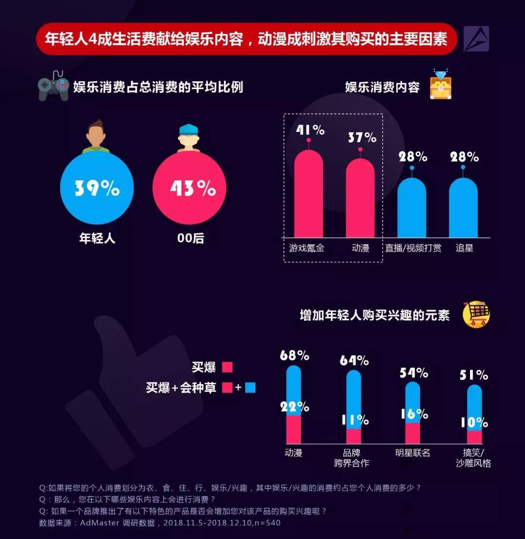 鸟哥笔记,行业动态,AdMaster,行业动态,营销,互联网 鸟哥笔记,行业动态,AdMaster,行业动态,营销,互联网