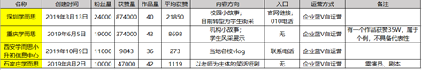 电服牛选：电商资讯，电商培训、电商运营,,广告营销,胡小韩,营销,传播,策略