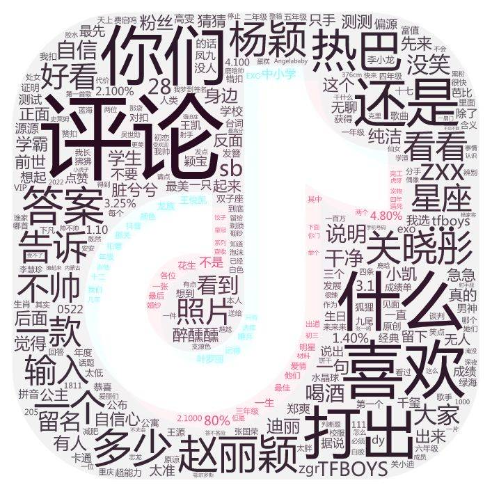 分析了2.2W条抖音数据,发现“95后”其实很养生 分析了2.2W条抖音数据,发现“95后”其实很养生