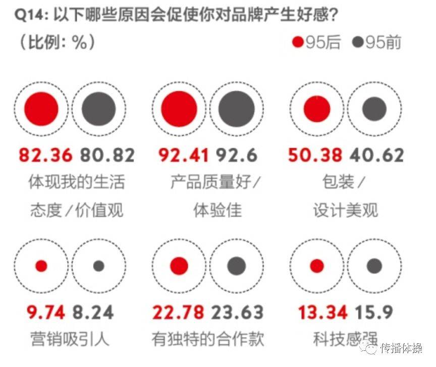 Z世代:品牌就是社交 Z世代:品牌就是社交
