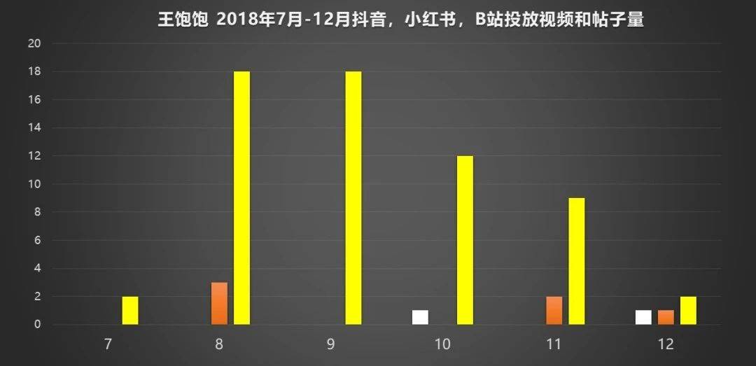 鸟哥笔记,广告营销,刘玮冬 近场电商,营销,策略,技巧