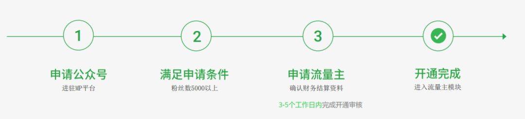 单篇收入过万,内容创作者的价值如何实现最大化? 单篇收入过万,内容创作者的价值如何实现最大化?
