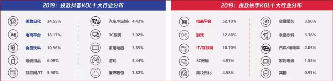 电服牛选：电商资讯，电商培训、电商运营,,广告营销,卡思数据,营销,策略,短视频