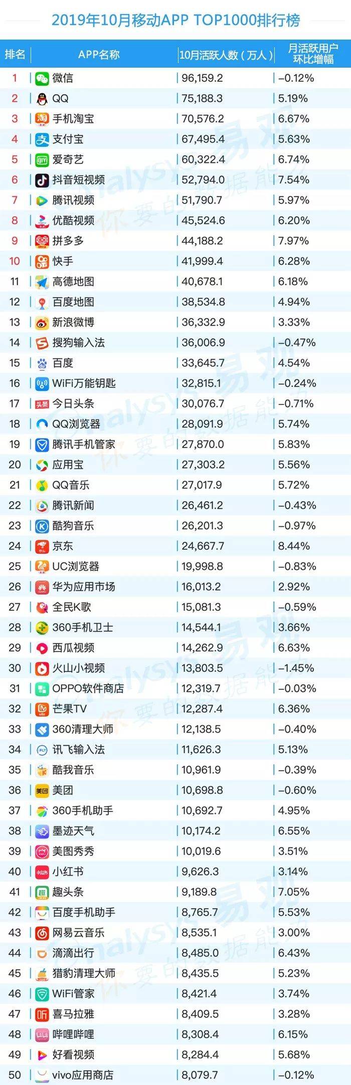 鸟哥笔记,行业动态,易观,电商,教育,互联网,旅游