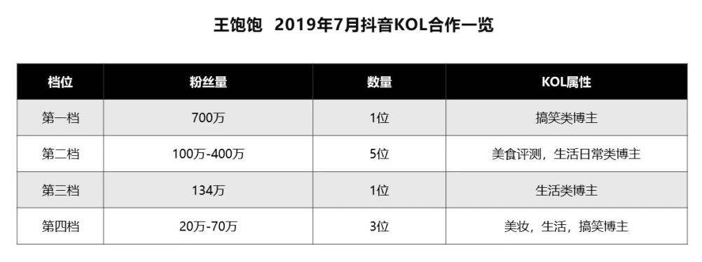 鸟哥笔记,广告营销,刘玮冬 近场电商,营销,策略,技巧