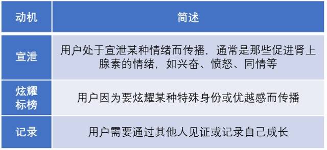 鸟哥笔记,用户运营,梁彦豪,用户分层,用户运营,用户增长