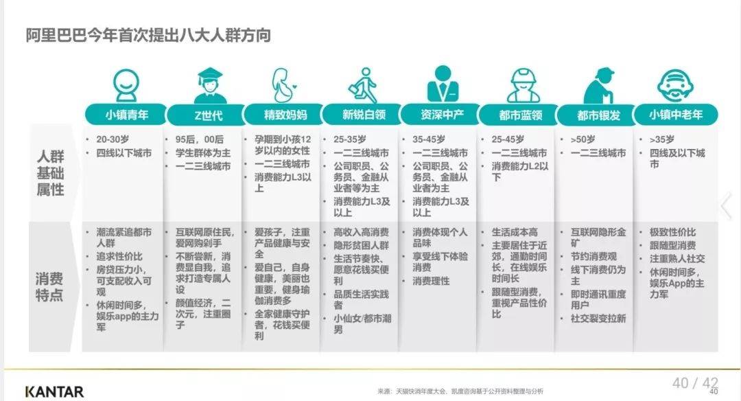 鸟哥笔记,数据运营,怪兽先森,数据驱动,数字化