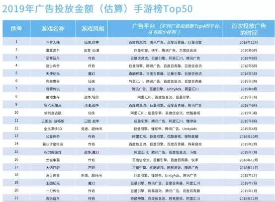 鸟哥笔记,行业动态,AG&TopOn,行业动态,营销,互联网,游戏