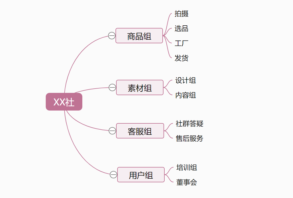 鸟哥笔记,广告营销,十里村,营销,传播