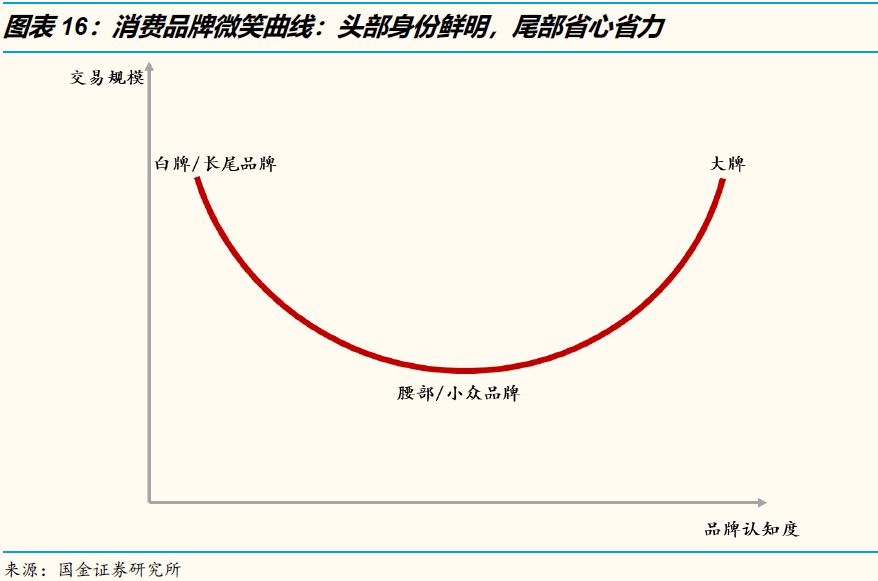 鸟哥笔记,行业动态,怪盗团团长裴培,用户研究,电商,淘宝,互联网,拼多多