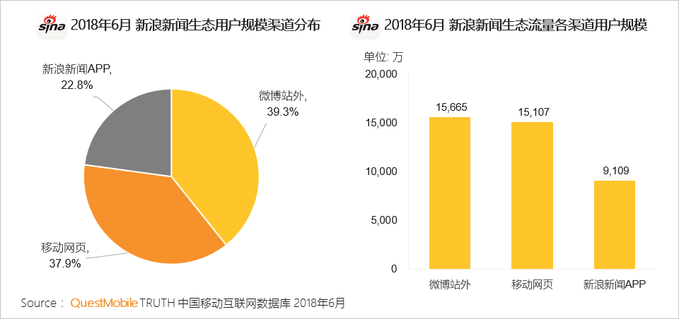 鸟哥笔记,行业动态,Mr.QM,数据分析,数据指标,数据驱动