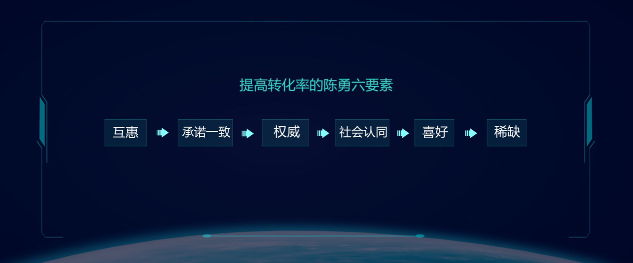 如何提高项目转化率,两个原因,缺一不可。 如何提高项目转化率,两个原因,缺一不可。