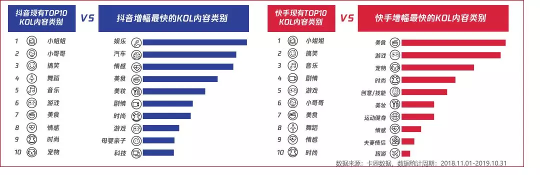 电服牛选：电商资讯，电商培训、电商运营,,广告营销,卡思数据,营销,策略,短视频