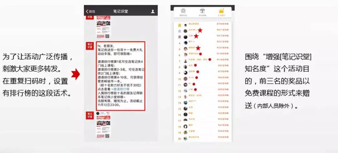裂变率高达815%后,这个公众号复盘了史上最全方法论 裂变率高达815%后,这个公众号复盘了史上最全方法论