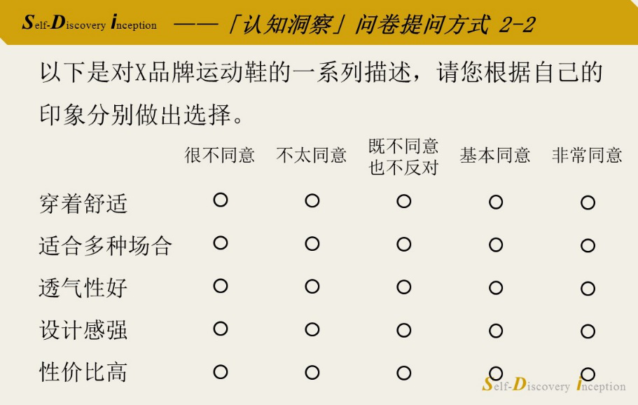 提问人口的两种方式_机车启动两种方式图像