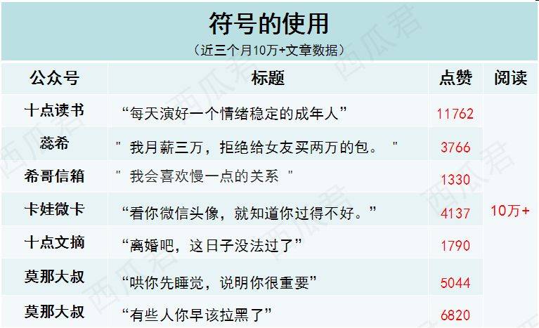 鳥哥筆記,新媒體運(yùn)營,虎牙,內(nèi)容運(yùn)營,微信,標(biāo)題 鳥哥筆記,新媒體運(yùn)營,虎牙,內(nèi)容運(yùn)營,微信,標(biāo)題
