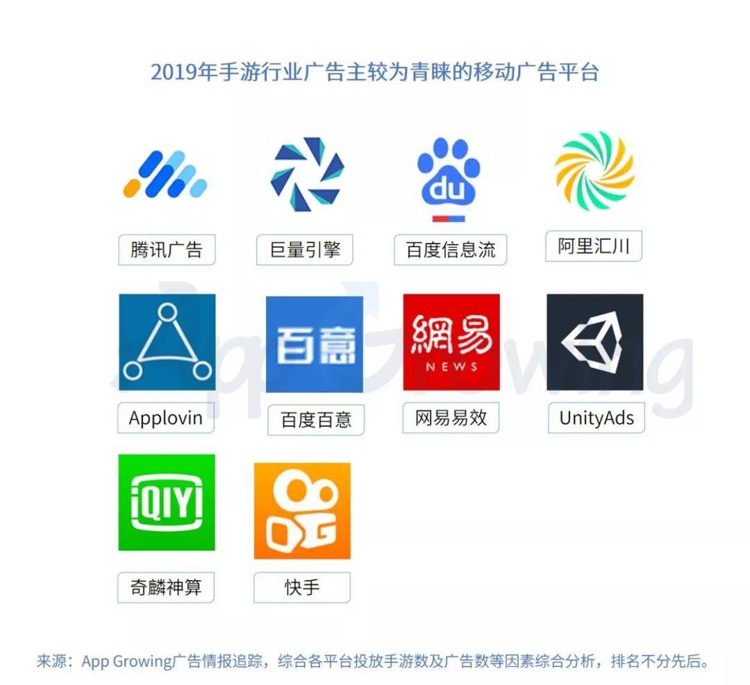 鸟哥笔记,行业动态,AG&TopOn,行业动态,营销,互联网,游戏