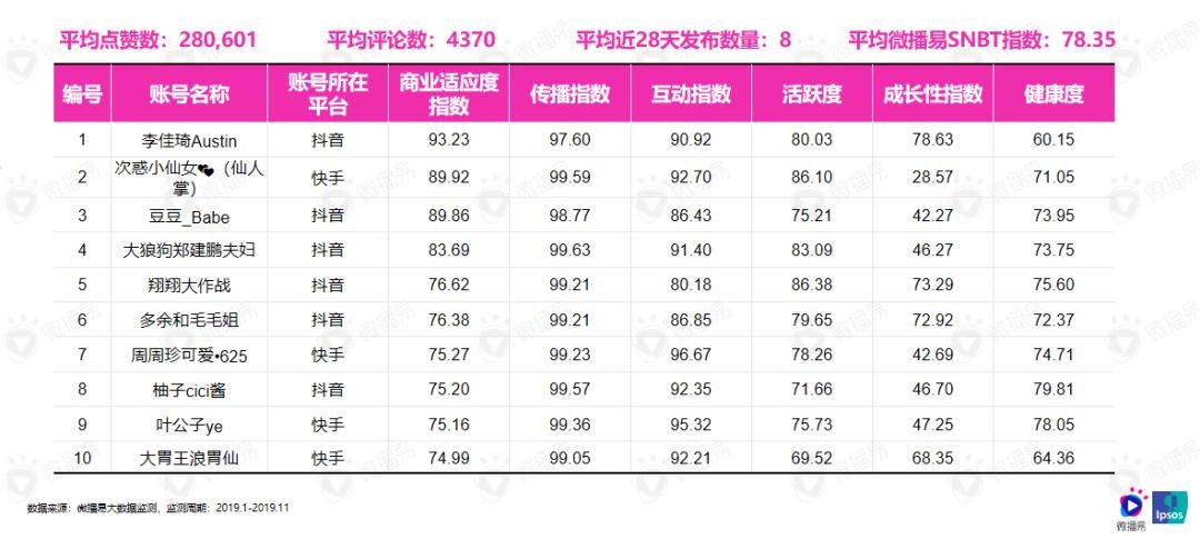 鸟哥笔记,行业动态,见实,新媒体营销,电商,抖音,短视频,小红书