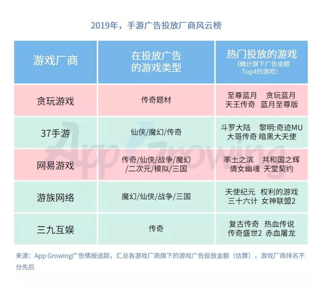 鸟哥笔记,行业动态,AG&TopOn,行业动态,营销,互联网,游戏