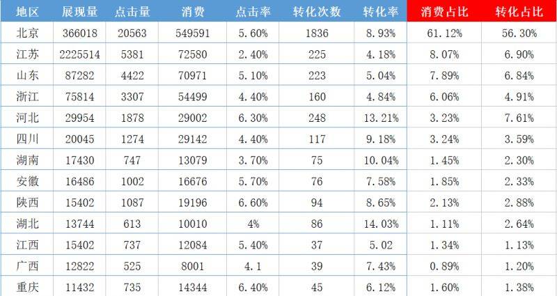 2018年数据分析大全:学了他我转化翻倍 网络推广 第2张-懿古今