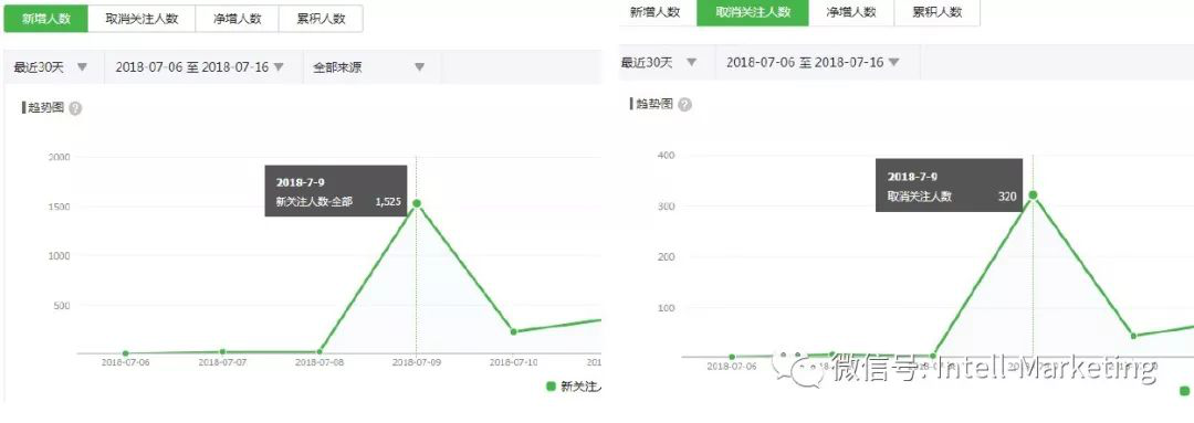 鳥哥筆記,新媒體運營,徐季,小程序,裂變,冷啟動,傳播,裂變 鳥哥筆記,新媒體運營,徐季,小程序,裂變,冷啟動,傳播,裂變