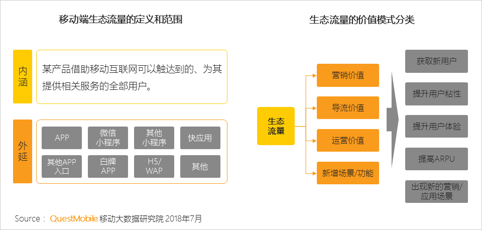 鸟哥笔记,行业动态,Mr.QM,数据分析,数据指标,数据驱动