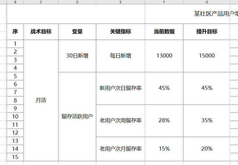 鸟哥笔记,用户运营,刘玮冬,用户研究,用户运营,用户增长