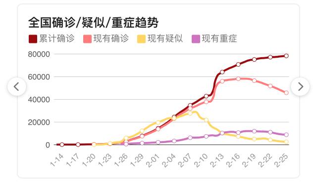 鸟哥笔记,,早鸟,电商,新零售