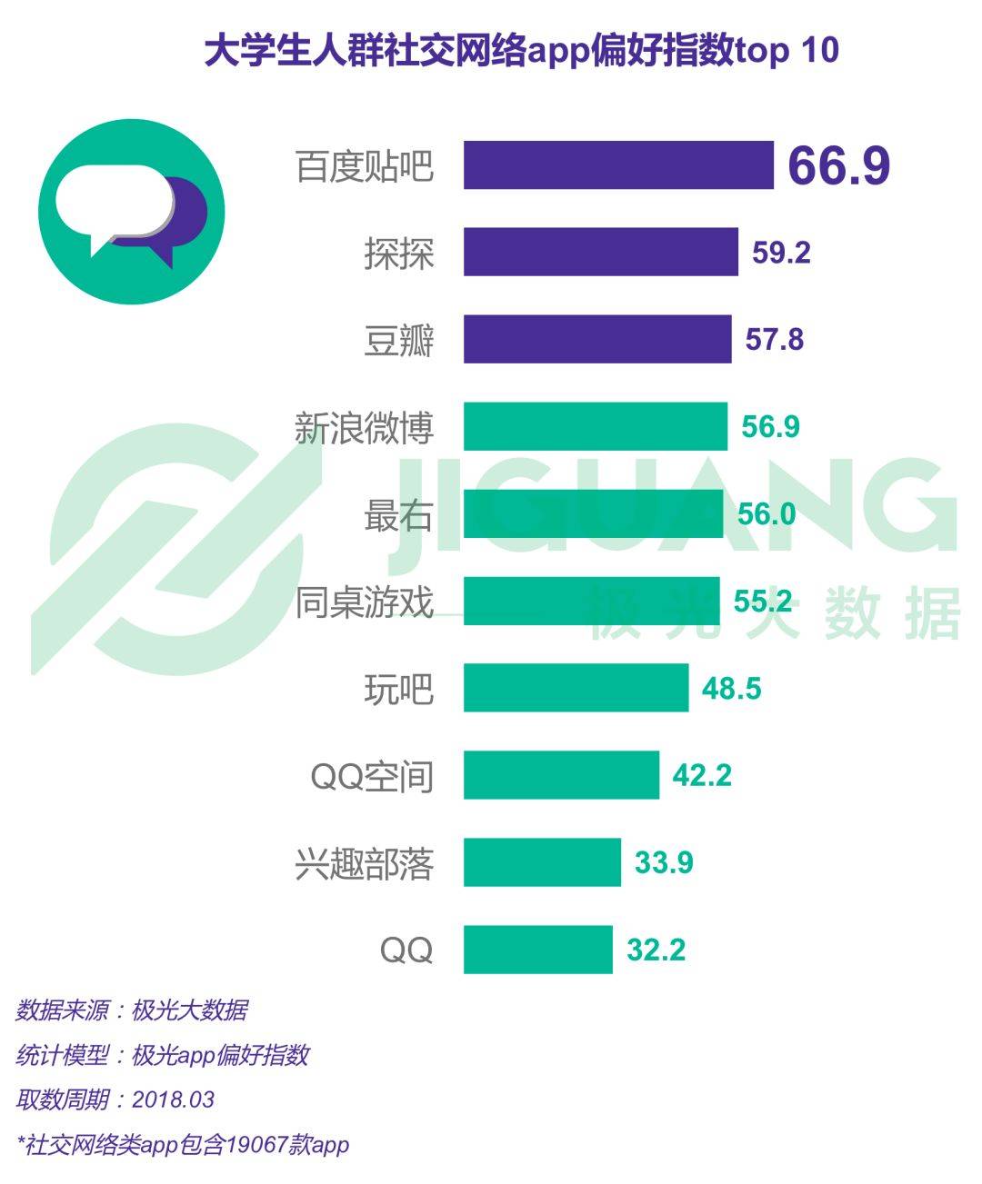 2018年大学生群体app行为研究报告免费提供下载 工具资源 第9张-懿古今