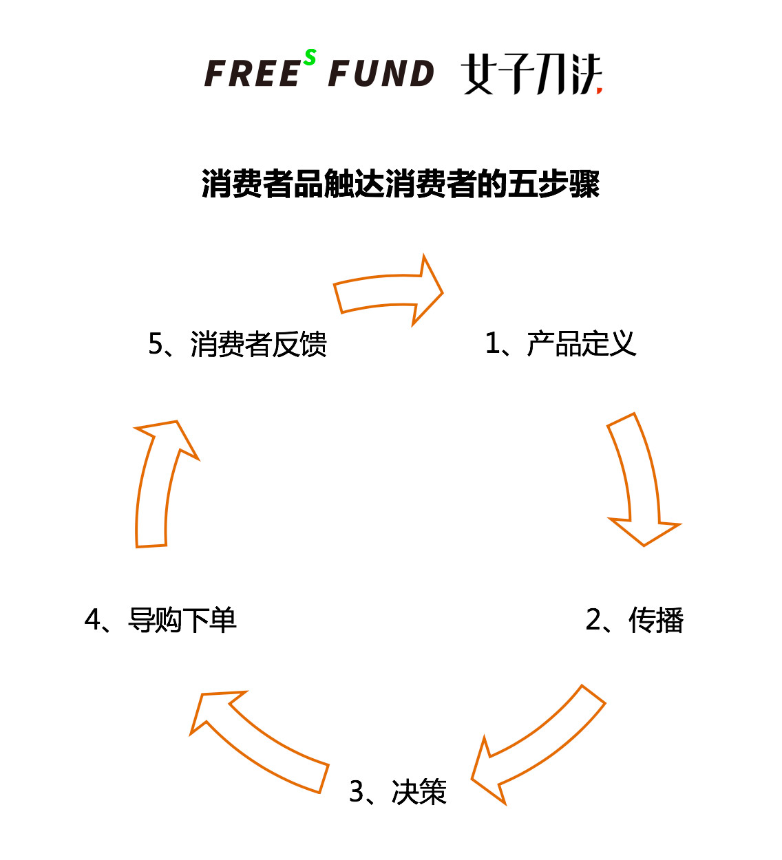 鸟哥笔记,广告营销,刀姐doris,营销,策略,技巧