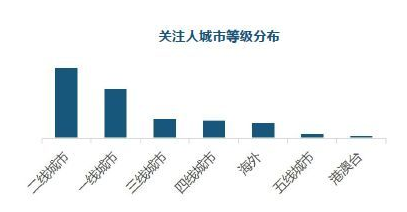 鸟哥笔记,信息流,艾奇菌,信息流广告,广告投放,优化,落地页,转化