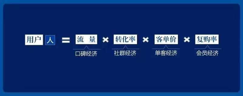 鸟哥笔记,广告营销,刘润,营销,策略