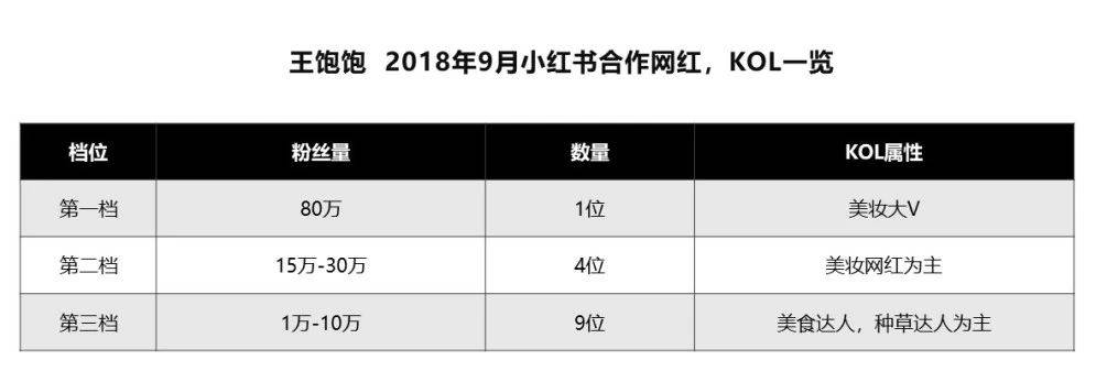 鸟哥笔记,广告营销,刘玮冬 近场电商,营销,策略,技巧