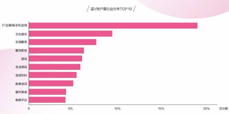 蓝V抖音号最全攻略_如何用一条抖音带来品牌的3亿次曝光 新媒体运营 第6张-懿古今