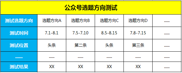这可能是目前公众号最有效最实用的选题方法！