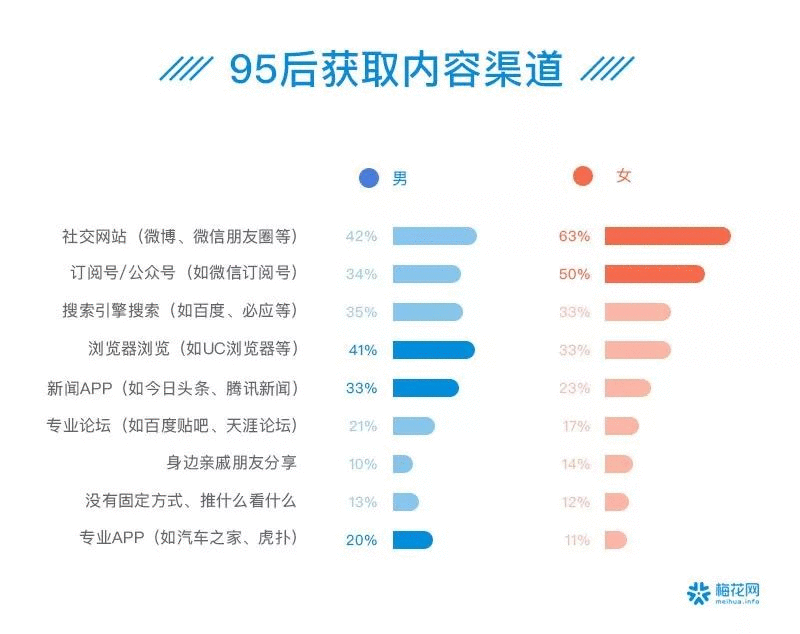 鸟哥笔记,行业动态,梅小花,行业动态,互联网 鸟哥笔记,行业动态,梅小花,行业动态,互联网