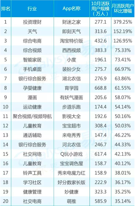 鸟哥笔记,行业动态,易观,电商,教育,互联网,旅游