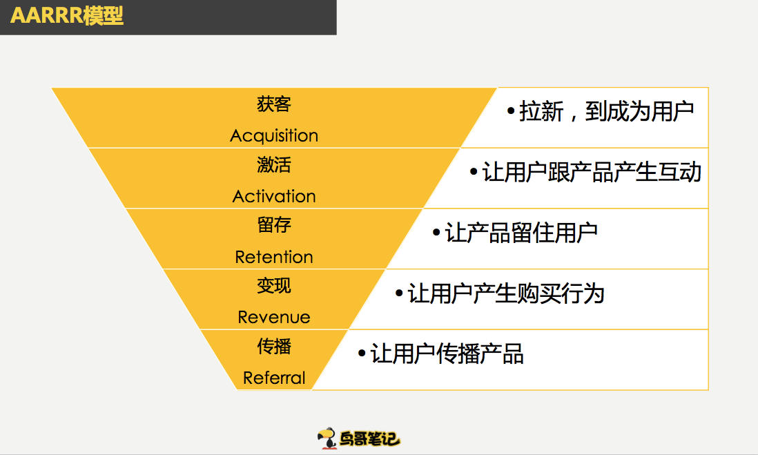 鸟哥笔记,广告营销,沈路易,营销,策略,推广 鸟哥笔记,广告营销,沈路易,营销,策略,推广