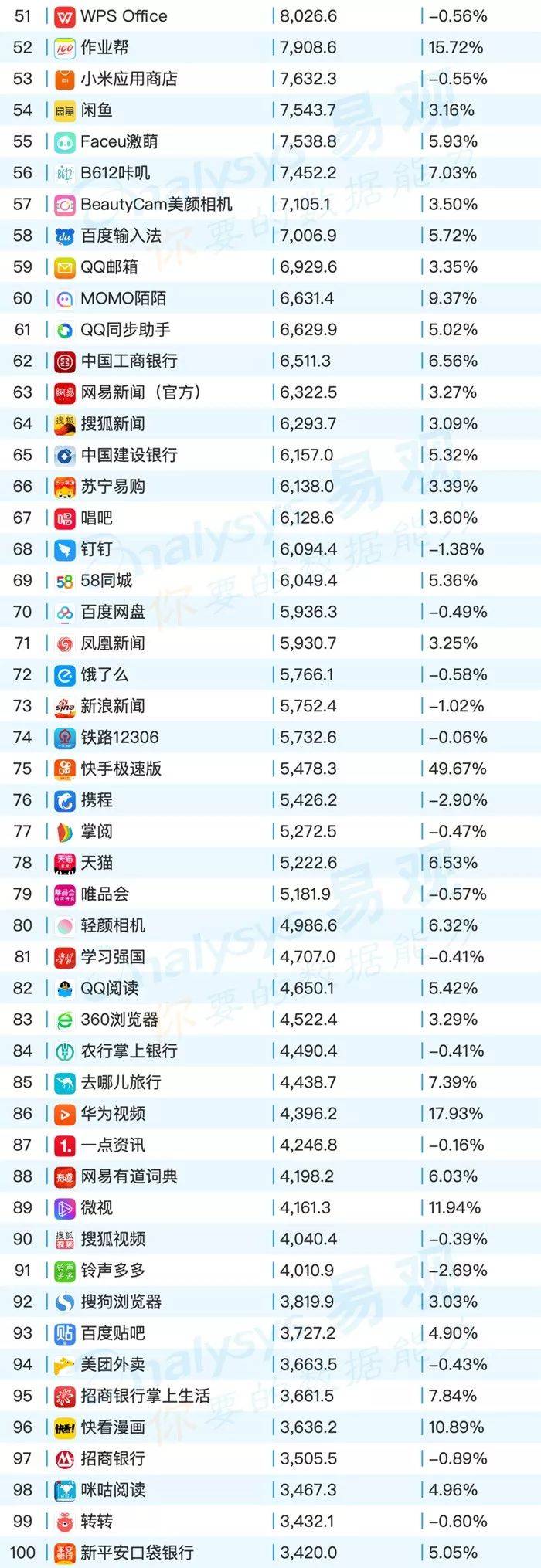鸟哥笔记,行业动态,易观,电商,教育,互联网,旅游
