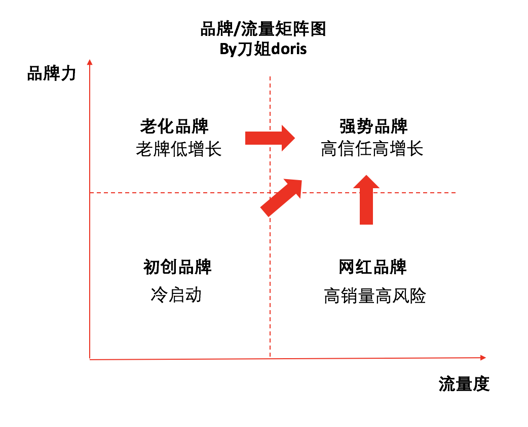 鸟哥笔记,广告营销,刀姐doris,营销,品牌,品牌 鸟哥笔记,广告营销,刀姐doris,营销,品牌,品牌