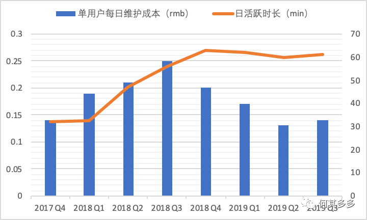 鸟哥笔记,广告营销,何其多多,营销,策略