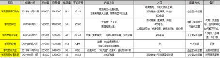 电服牛选：电商资讯，电商培训、电商运营,,广告营销,胡小韩,营销,传播,策略