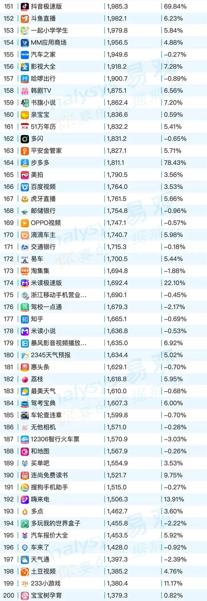 鸟哥笔记,行业动态,易观,电商,教育,互联网,旅游