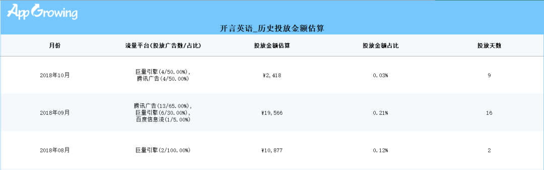 电服牛选：电商资讯，电商培训、电商运营,,广告营销,增长阿泽,营销,策略
