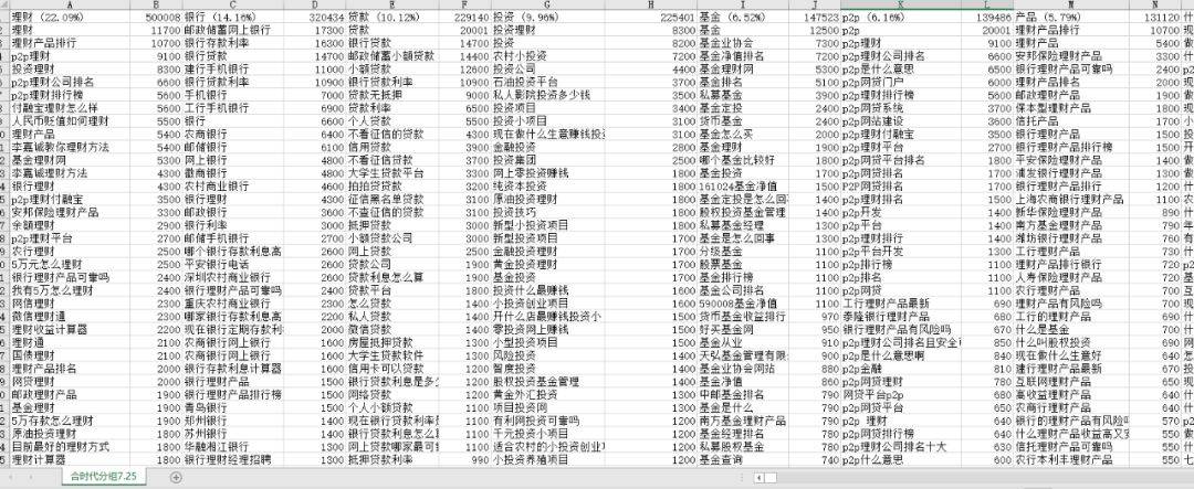 鸟哥笔记,数据运营,国平,工具,增长,策略