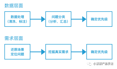 鸟哥笔记,数据运营,小紫原,数据分析,案例分析,增长