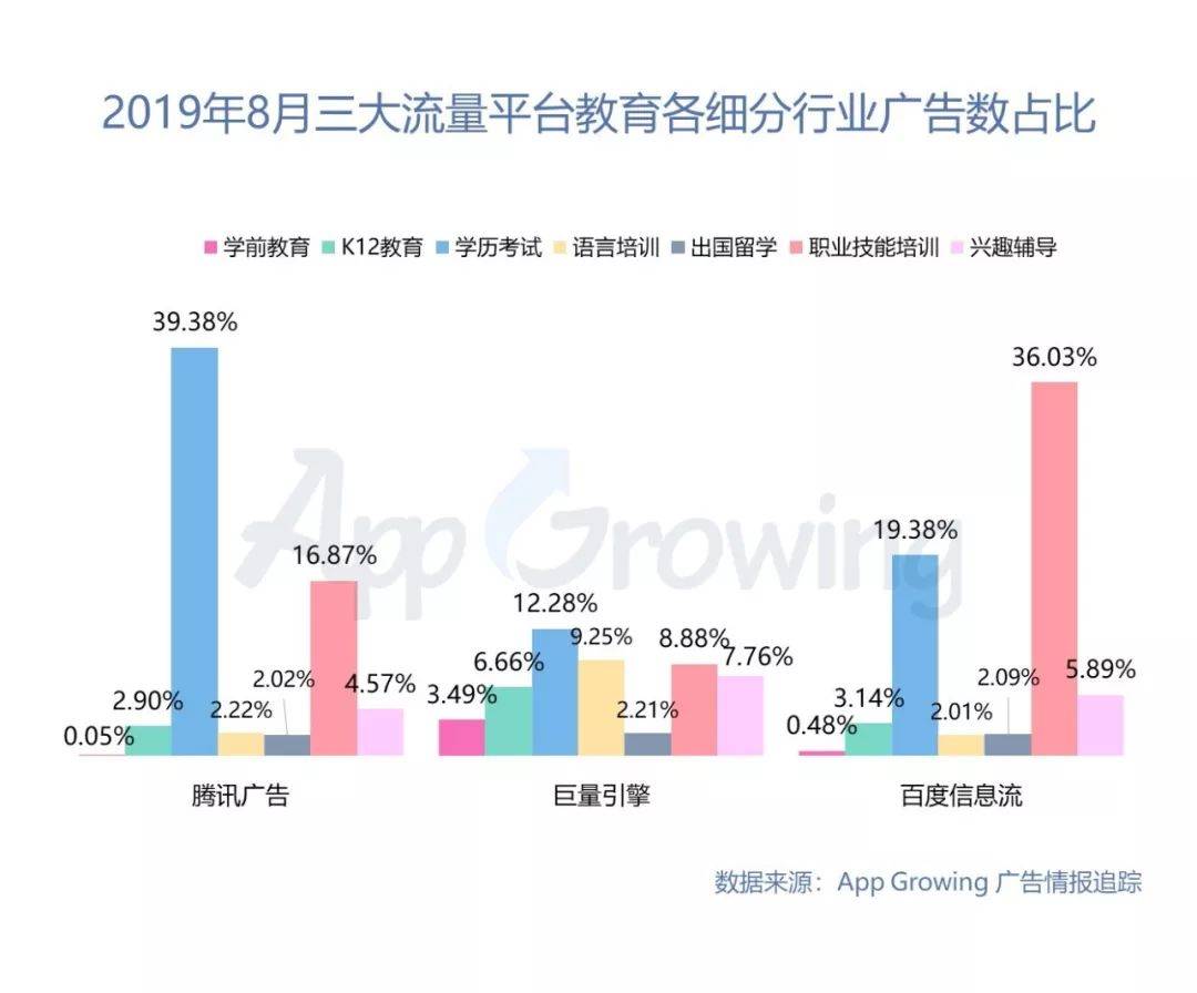 鸟哥笔记,广告营销,Bella,营销,品牌推广,广告营销 鸟哥笔记,广告营销,Bella,营销,品牌推广,广告营销