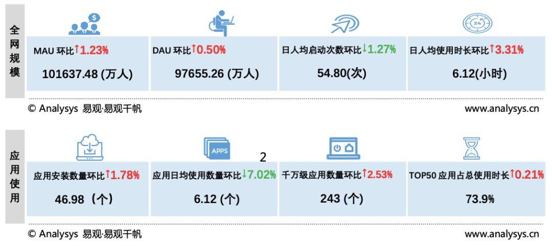 鸟哥笔记,行业动态,易观,电商,教育,互联网,旅游