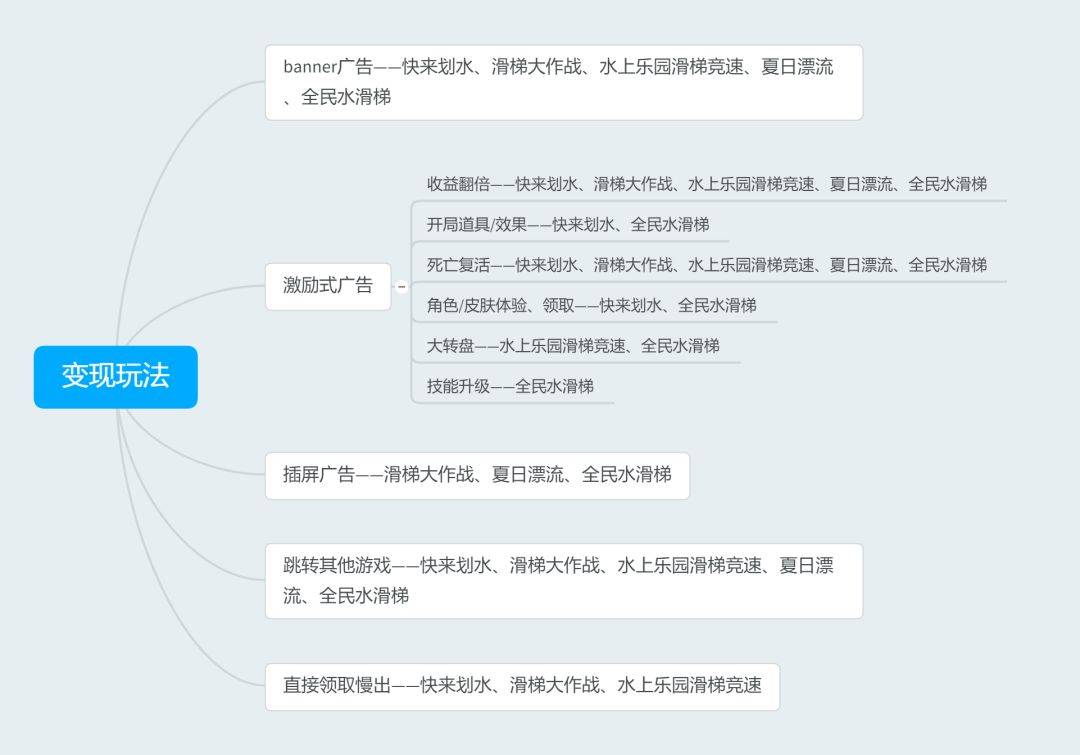 鸟哥笔记,行业动态,刘保山,行业动态,产品分析,互联网